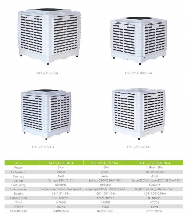 Maxesc roof commercial air cooler with 22000 CMH airflow-Product Center-Maxesc